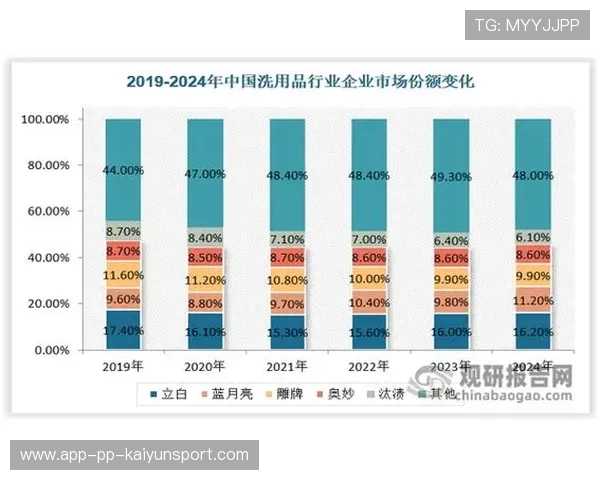 整体水平持续提升，竞争更激烈